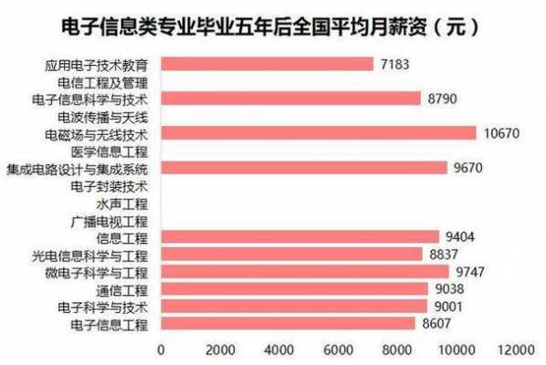 资讯与数码科技就业前景（资讯科技及工程）-图1