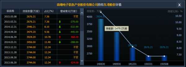 广东数码科技股票（广东数码科技股份有限公司）-图3