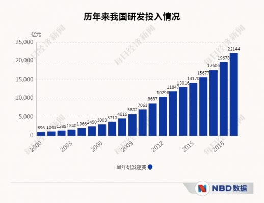 数码科技每年研发投入巨大（数码科技每年研发投入巨大吗）