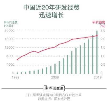 数码科技每年研发投入巨大（数码科技每年研发投入巨大吗）-图2