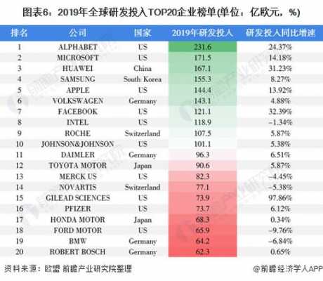 数码科技每年研发投入巨大（数码科技每年研发投入巨大吗）-图3