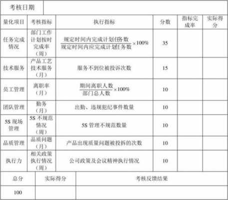 数码科技公司绩效考核（科技公司绩效考核方案）