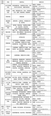 泉州数码科技工厂招聘（泉州数码电子城在哪里）-图1