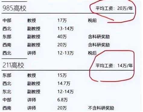 数码科技教授（数码科技教授工资多少）-图3