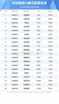 大气数码科技股票代码是什么（大气数据）