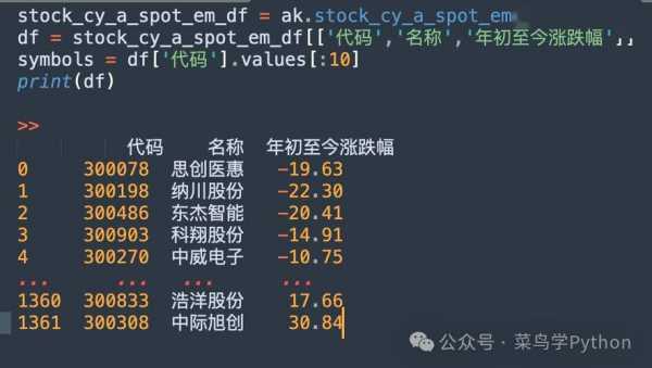 牛马数码科技股票代码（牛码科技招聘）-图3