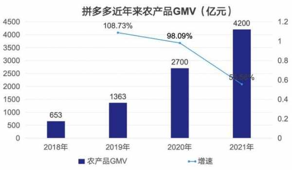 拼多多数码科技秀是什么（拼多多科研数码科技）