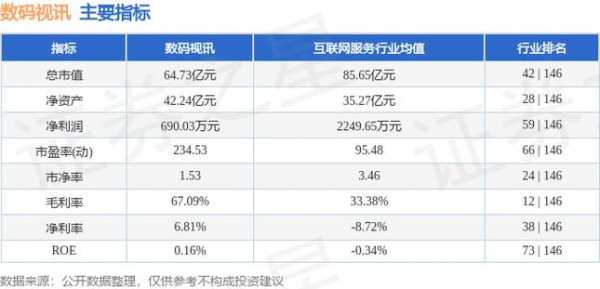 数码科技淘股（数码科技300079股票）-图3