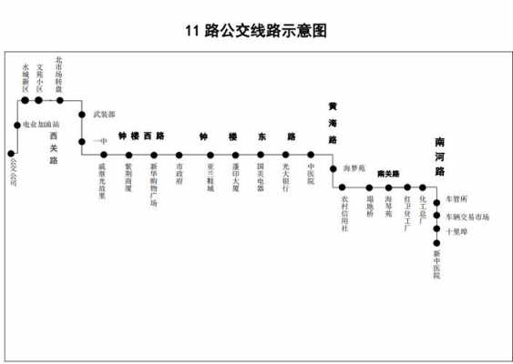 玉林111数码科技（玉林11路车公交路线图）