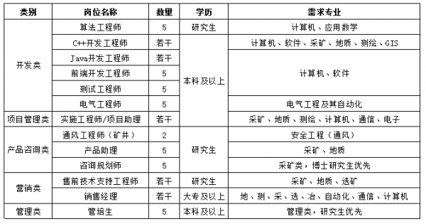 长沙迪迈数码科技待遇（长沙迪迈数码科技股份有限公司招聘）-图2