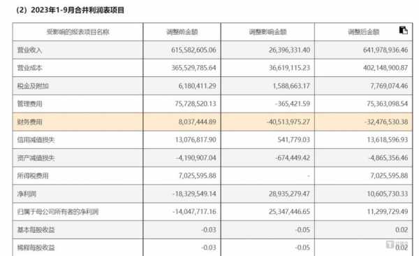 天瑞数码科技股票行情走势（天瑞仪器 股吧）