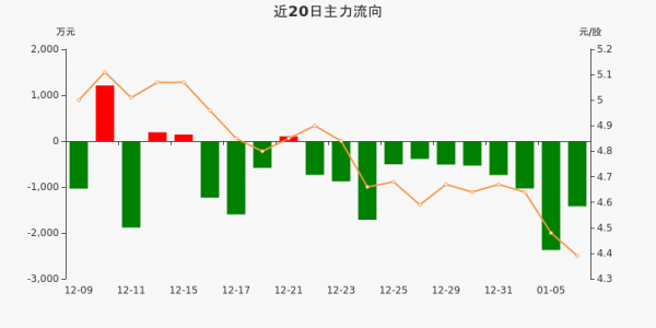 数码科技6（数码科技股票行情）-图1