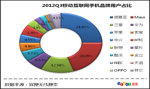 互联移动数码科技有限公司（互联移动都有哪些型号）-图2