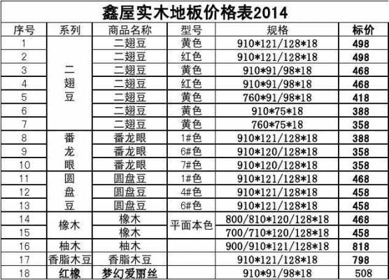 数码科技木地板价格（数码科技股份有限公司）