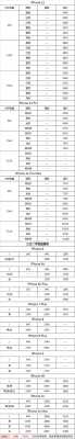 数码科技苹果11价格最新（苹果11市场报价）