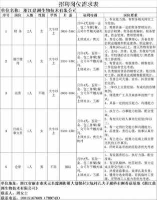 腾兴数码科技（腾兴工业有限公司招聘信息）-图2