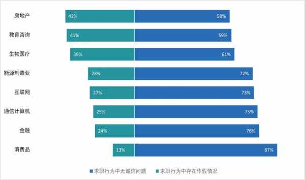 数码科技行业背景调查（数码产品行业背景分析）