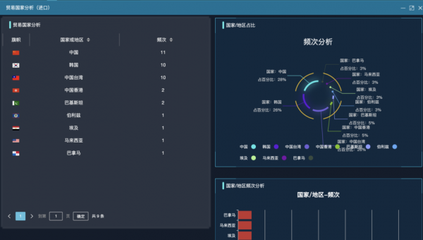 数码科技行业背景调查（数码产品行业背景分析）-图3