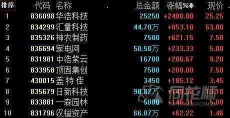 华浩数码科技怎么样（浙江华浩科技股份）-图2