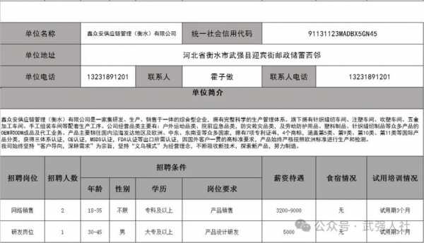 武强数码科技招聘网（武强招聘信息网）-图2