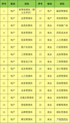 俊发数码科技招聘官网网址（俊发集团最新招聘信息2021）-图1