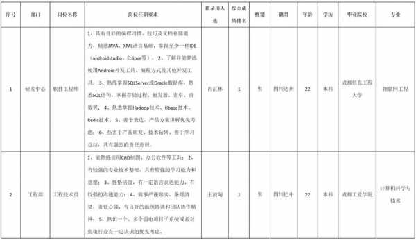 九洲数码科技通讯招聘岗位（九洲数码商城）-图1