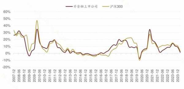 守望数码科技股票价格（守望销量）-图3