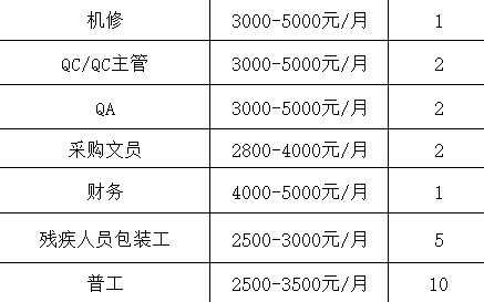 宝捷数码科技招聘电话号码（宝捷机械制造有限公司）-图3