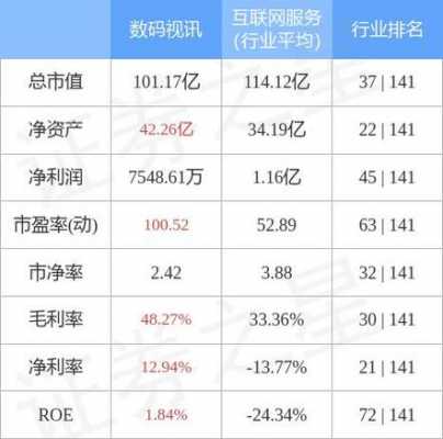 数码科技最新利好消息股票有哪些（数码科技300079最新消息）