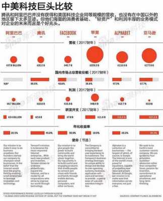 数码科技和美国的关系如何（数码跟科技有什么不同）-图2