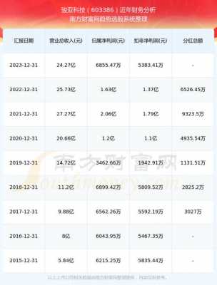 2021年数码科技分红（2021年数码科技分红情况）-图2