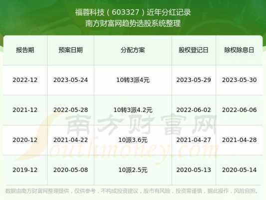 2021年数码科技分红（2021年数码科技分红情况）-图1