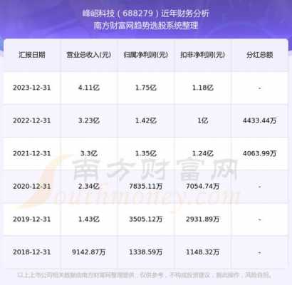 2021年数码科技分红（2021年数码科技分红情况）-图3