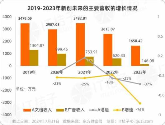 豆丁数码科技直播分析（豆丁网上市了吗）-图1