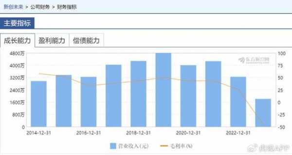 豆丁数码科技直播分析（豆丁网上市了吗）-图2