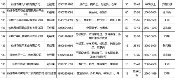 仙桃数码科技招聘网最新招聘（仙桃数码科技招聘网最新招聘信息）