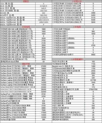 华龙数码科技商品价格（华龙数码科技商品价格查询）