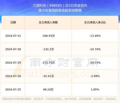 数码科技股票后期怎么样了（数码科技股票后期怎么样了啊）-图2