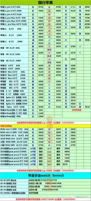 数码科技全新手机推荐（数码科技入市价格）-图2