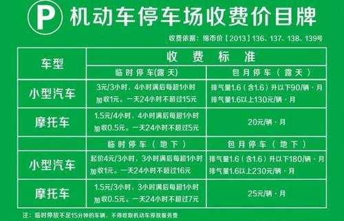 数码科技广场停车费多少钱（数码广场停车费一小时6元）-图1