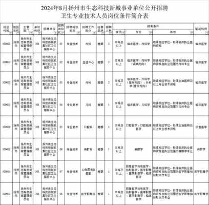 阳洲数码科技招聘（阳东数码港）-图2