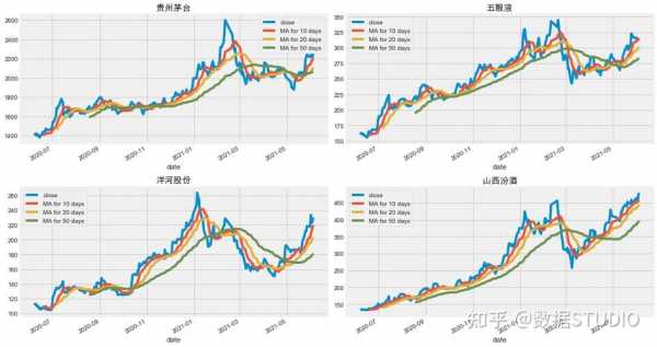 数码科技股票价格走势预测（数码科技股票价格走势预测最新）