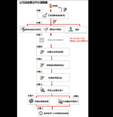 上海注册数码科技公司流程（上海数字科技公司）