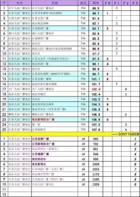 南京音频数码科技（南京音乐fm电台是多少）