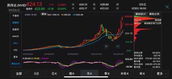 盘点数码科技股票行情（数码科技走势）-图1