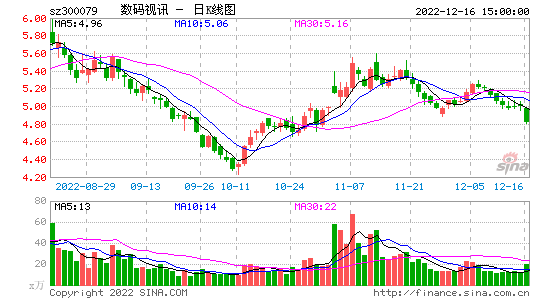 盘点数码科技股票行情（数码科技走势）-图2