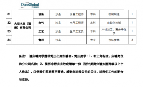 大亚数码科技（大亚数码科技招聘）-图3