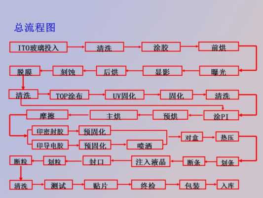 数码科技工艺流程（数码科技做什么的）-图2