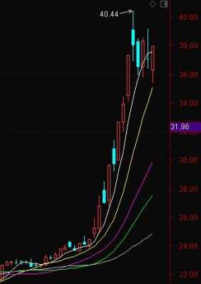 层云数码科技股票行情分析（层云数码科技股票行情分析报告）-图2