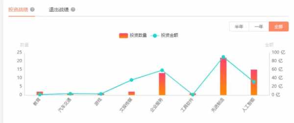 数码科技投资独角兽（数码科技入市价格）-图3